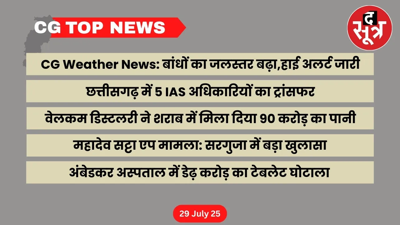 CG Top News Big news of Chhattisgarh the sootr