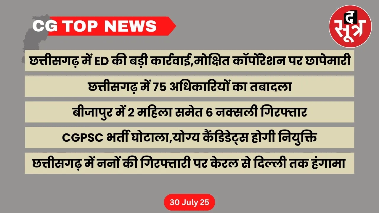 CG Top News Big news of Chhattisgarh the sootr
