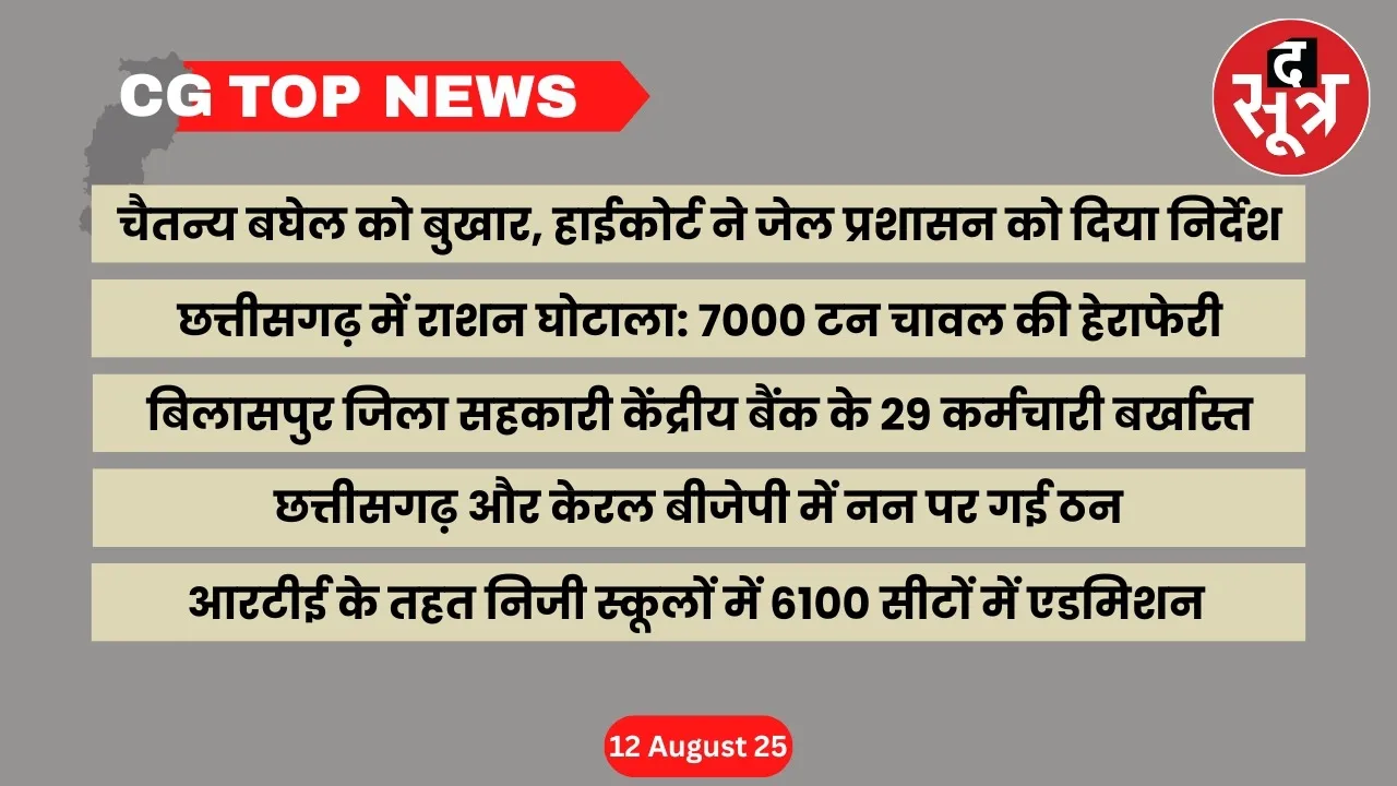CG Top News Big news Chhattisgarh the sootr