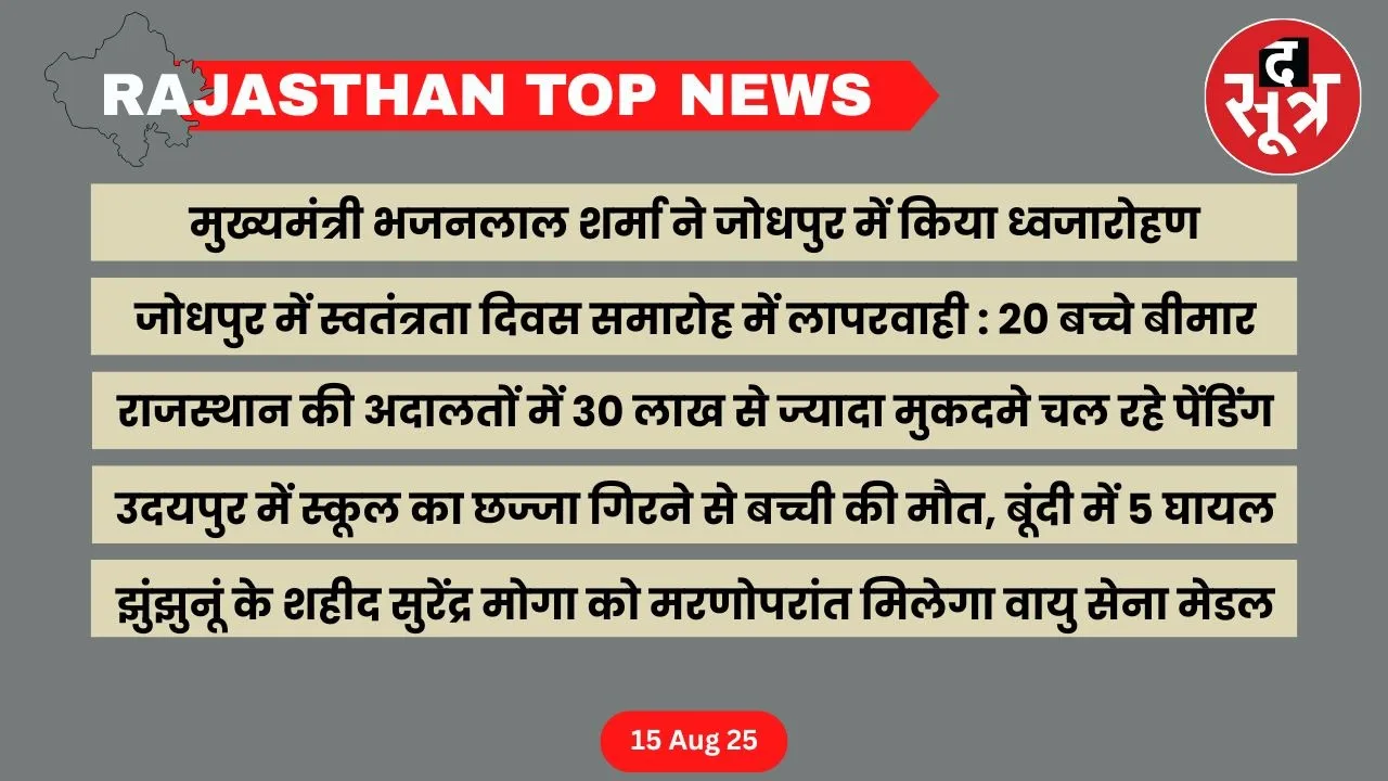 Rajasthan top news 15 August