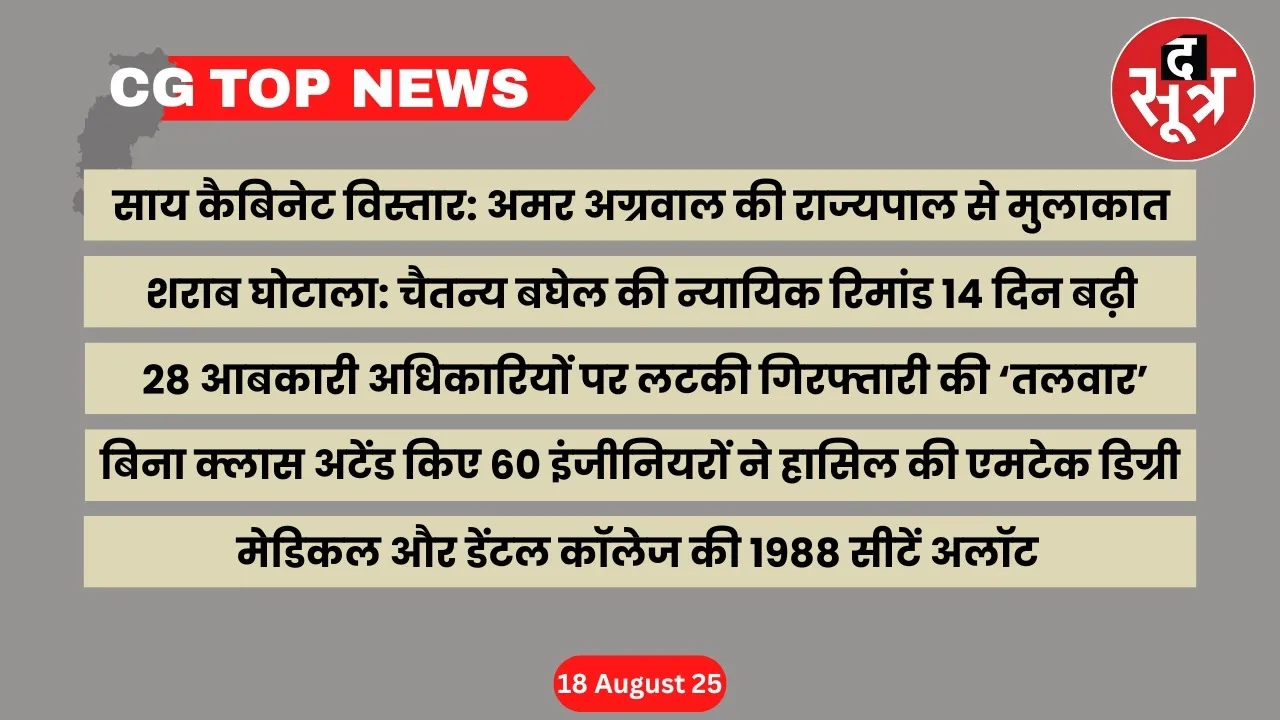 CG Top News Big news Chhattisgarh the sootr