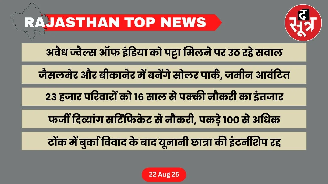 Rajasthan top news 22 August