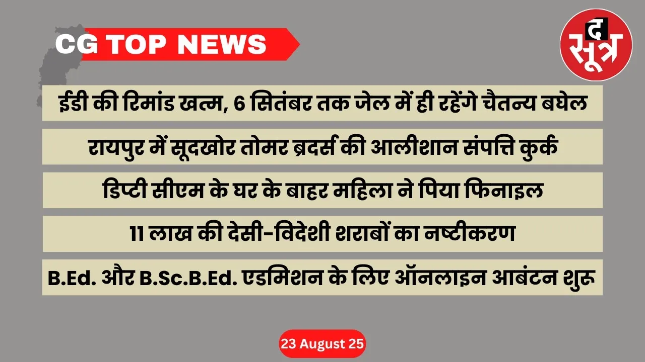 CG Top News Big news Chhattisgarh the sootr