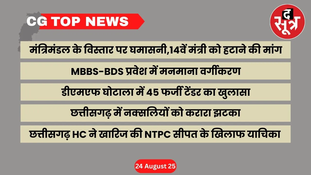 CG Top News Big news Chhattisgarh