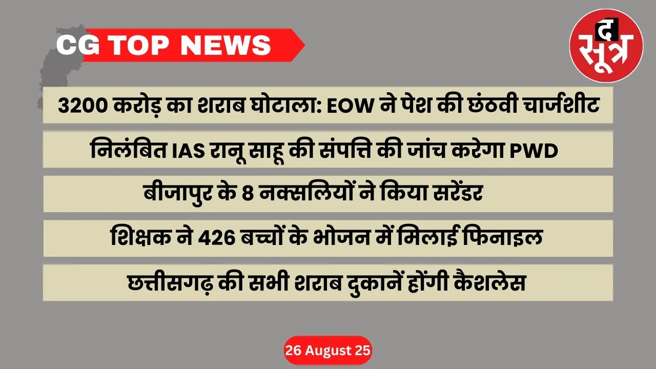 CG Top News Big news Chhattisgarh the sootr
