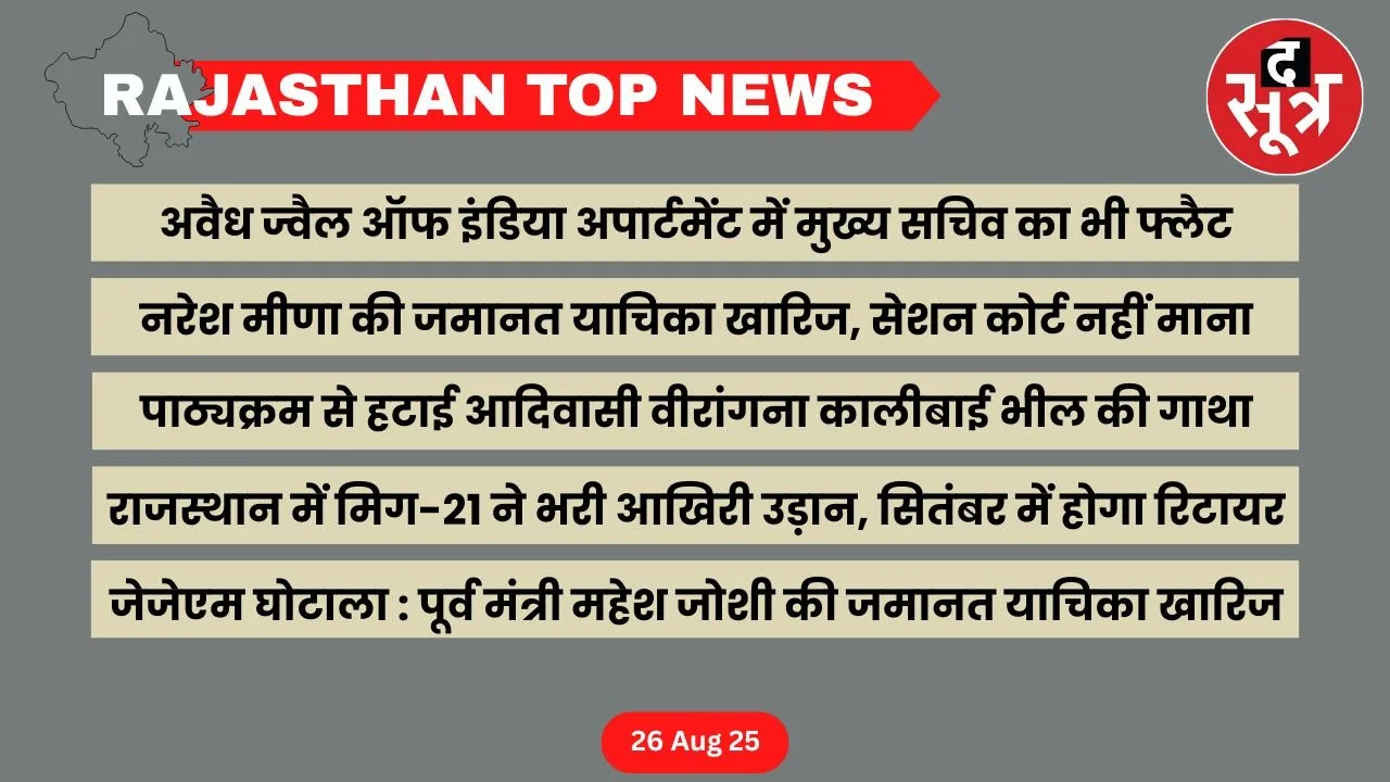 Rajasthan top news 26 August