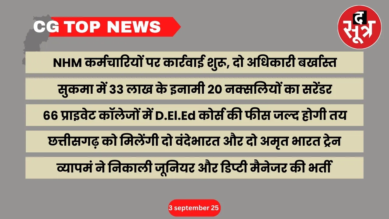 CG Top News Big news Chhattisgarh the sootr