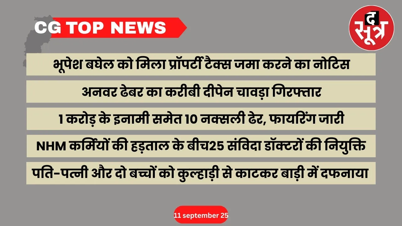 CG Top News Big news Chhattisgarh the sootr