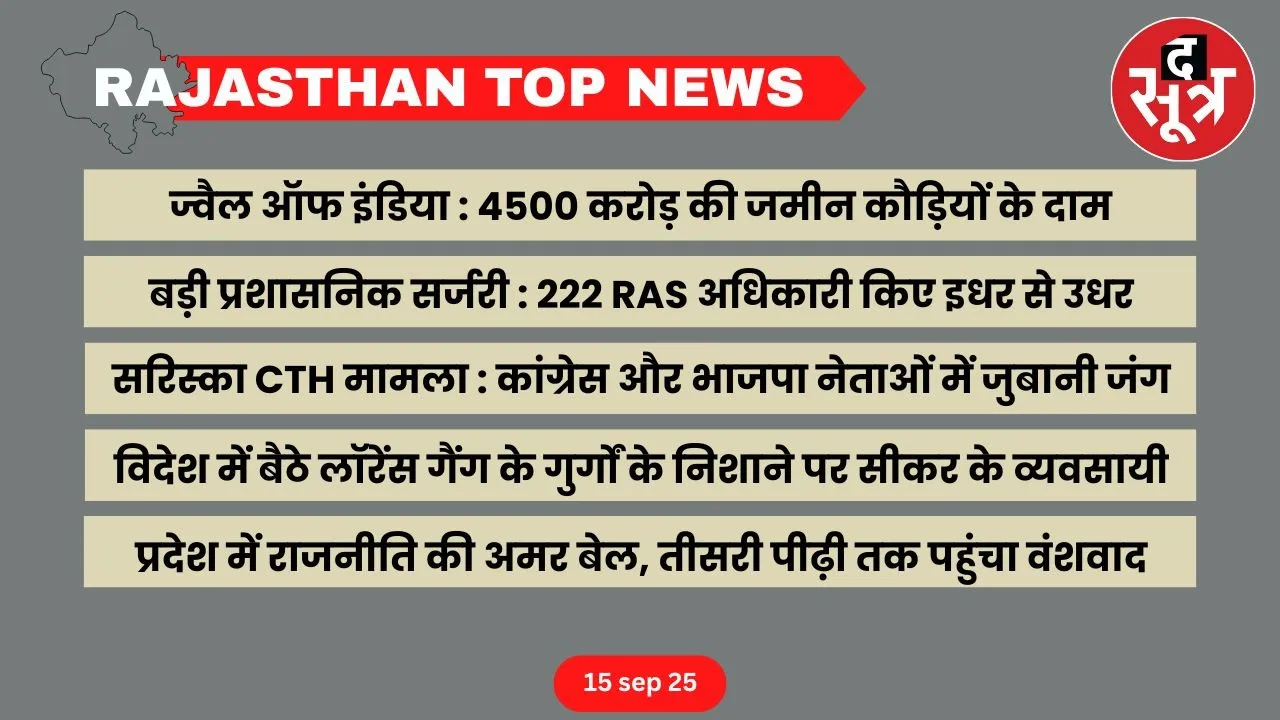 Rajasthan top news 15 sep