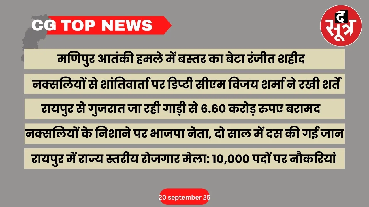CG Top News big news Chhattisgarh the sootr
