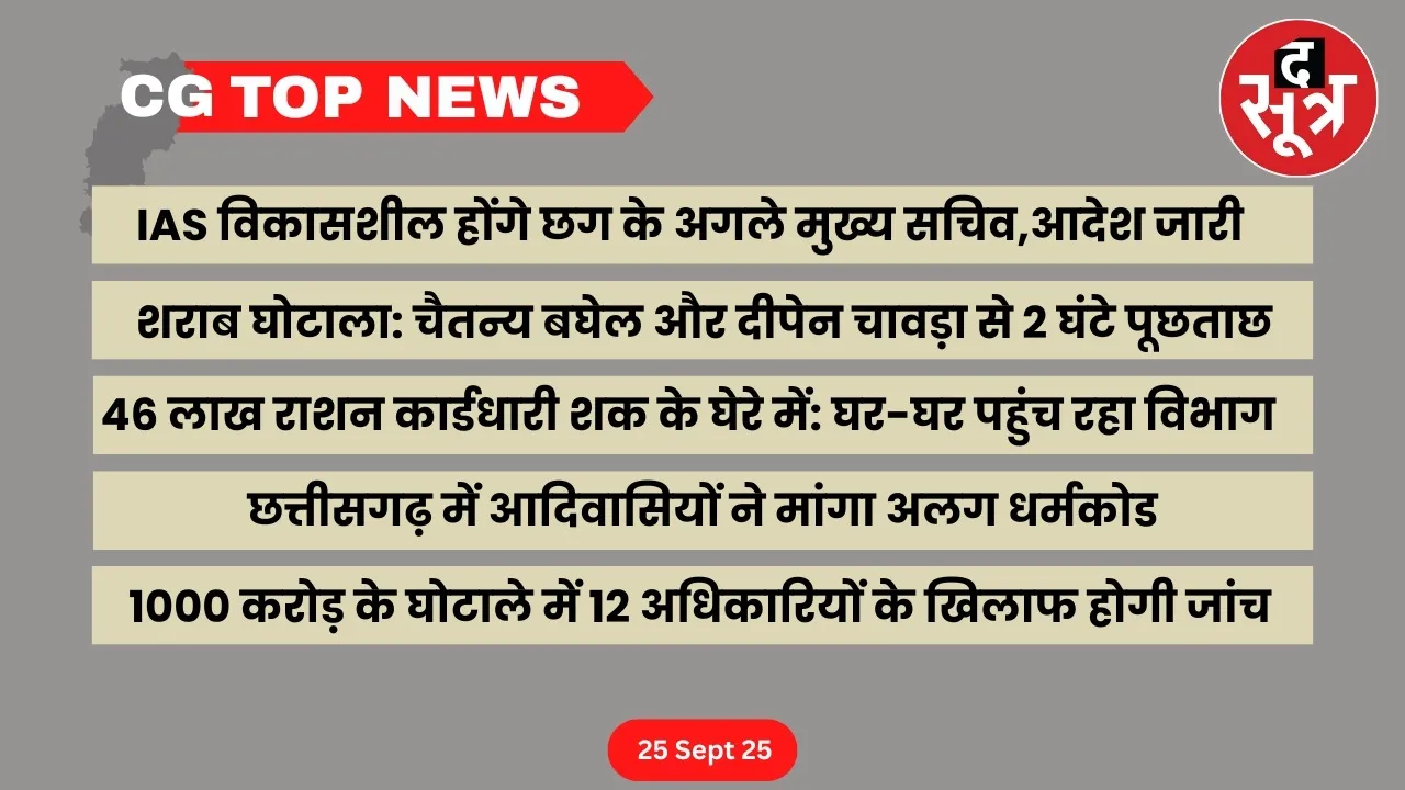 CG Top News big news Chhattisgarh the sootr