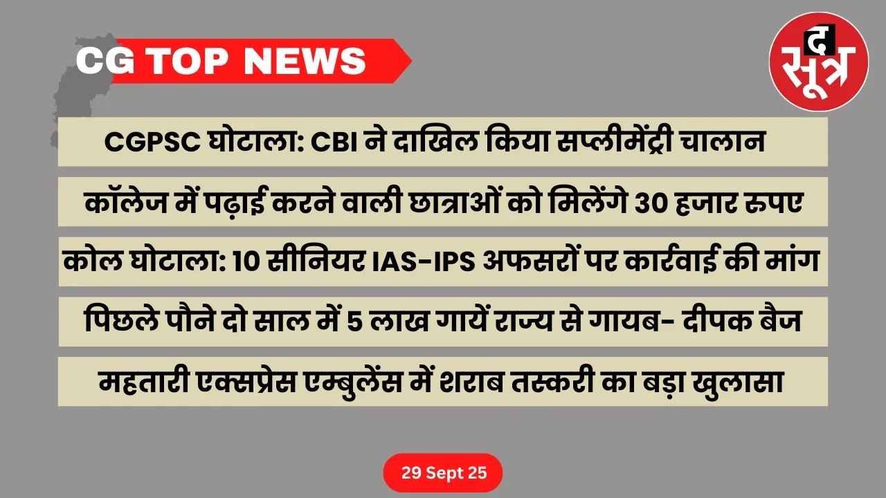 CG Top News Big news Chhattisgarh the sootr