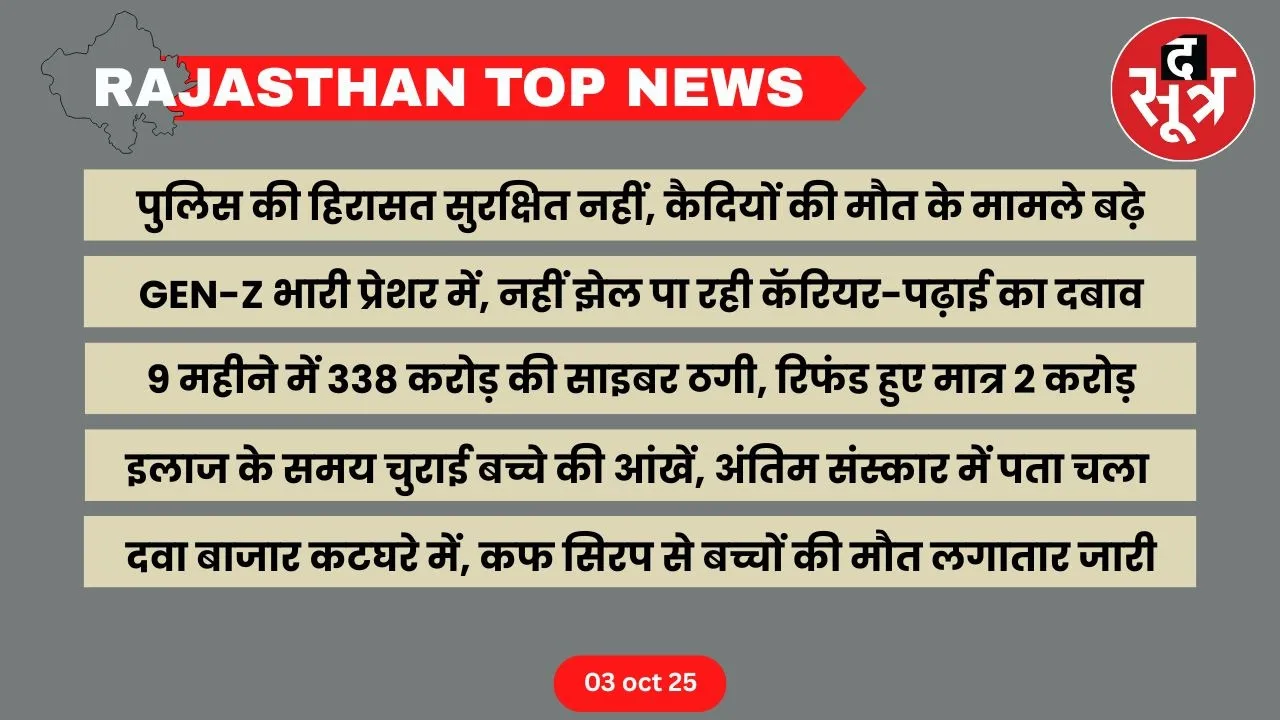 Rajasthan top news 03 oct
