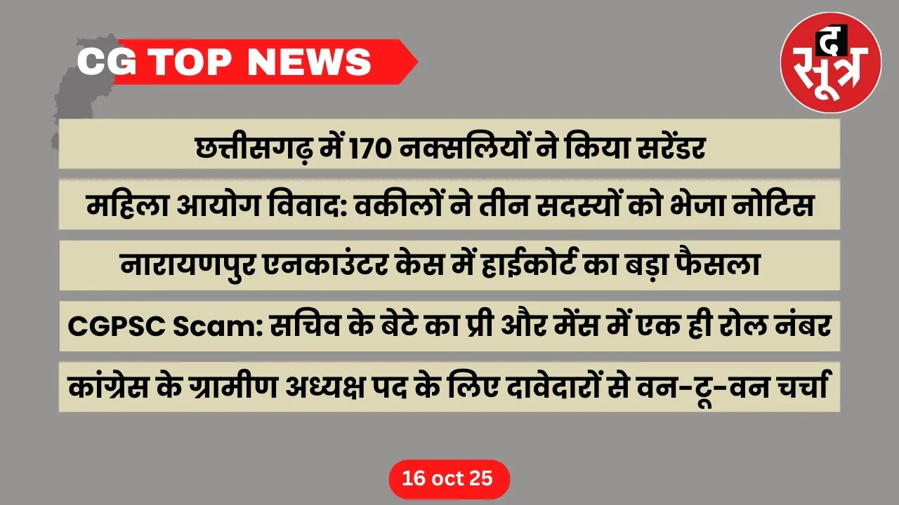 CG Top News big news Chhattisgarh the sootr