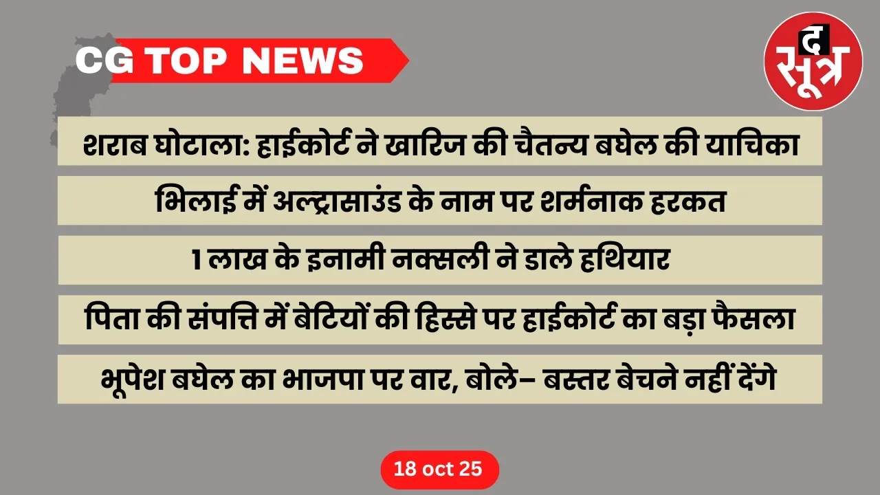 CG Top News big news Chhattisgarh the sootr