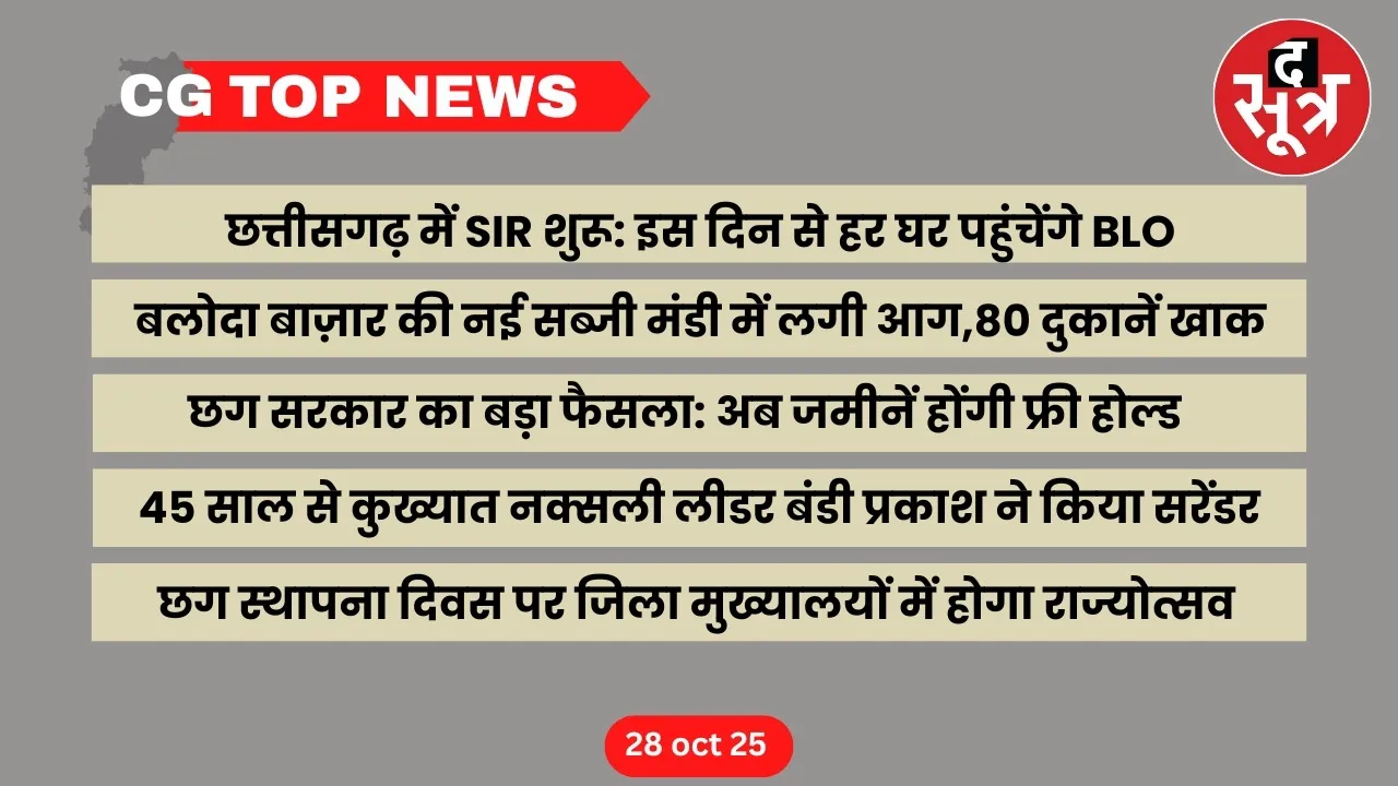 CG Top News Big news Chhattisgarh the sootr