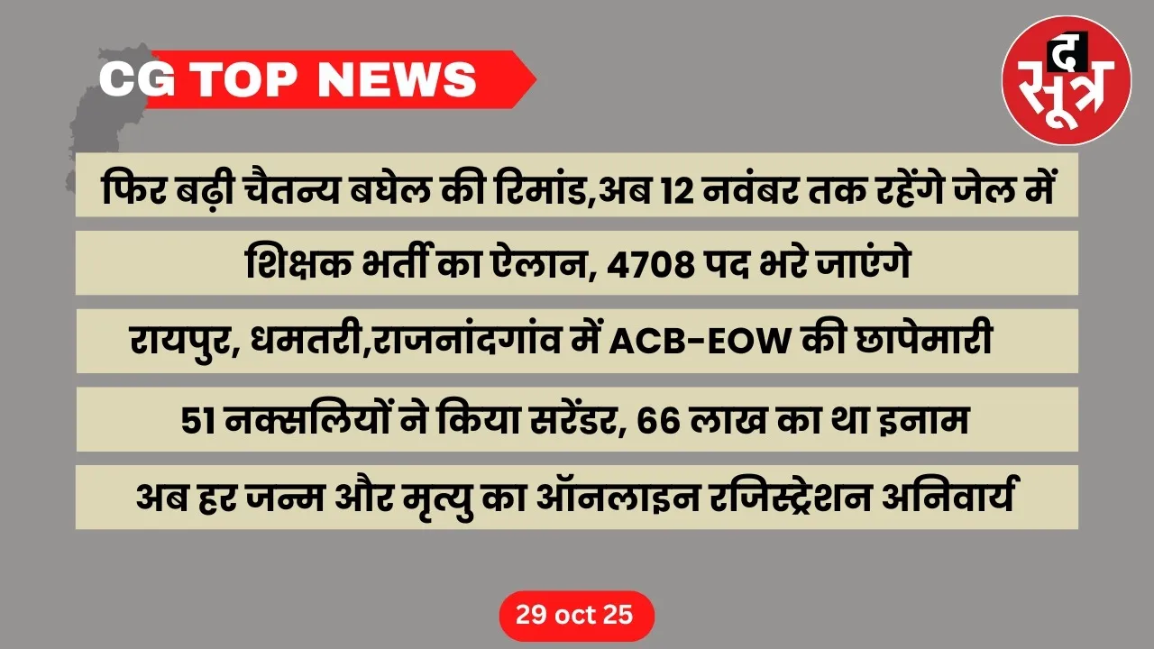 Chhattisgarh Top News cg big news the sootr