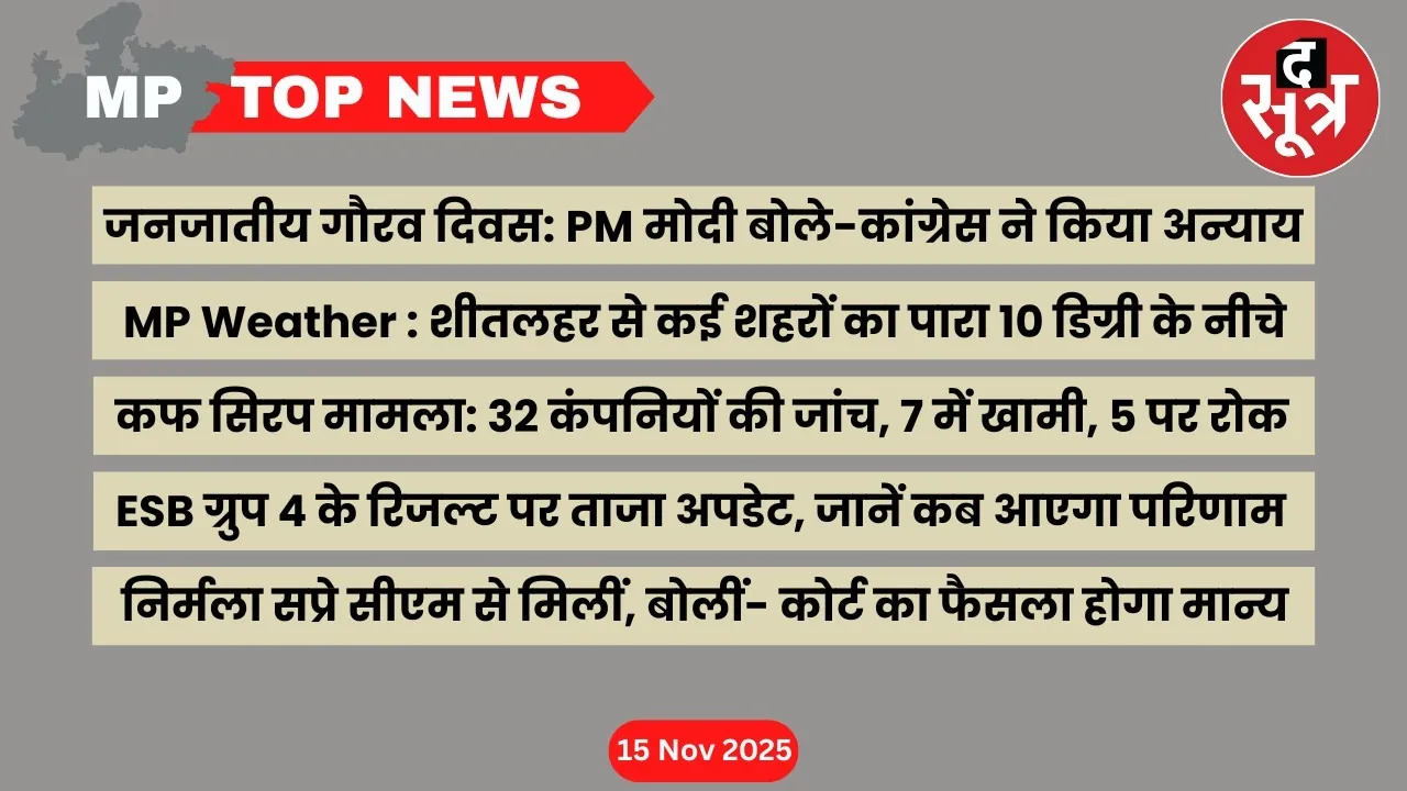 mp top news15 november