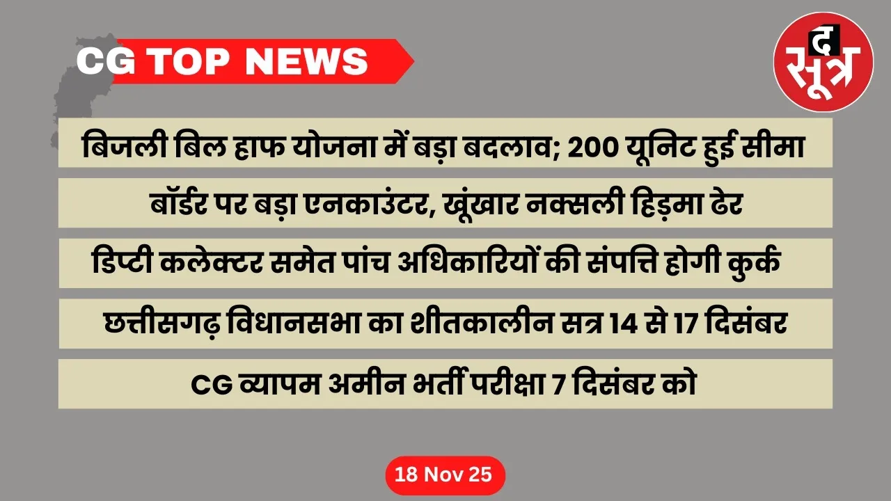 Chhattisgarh Top News cg Big news the sootr