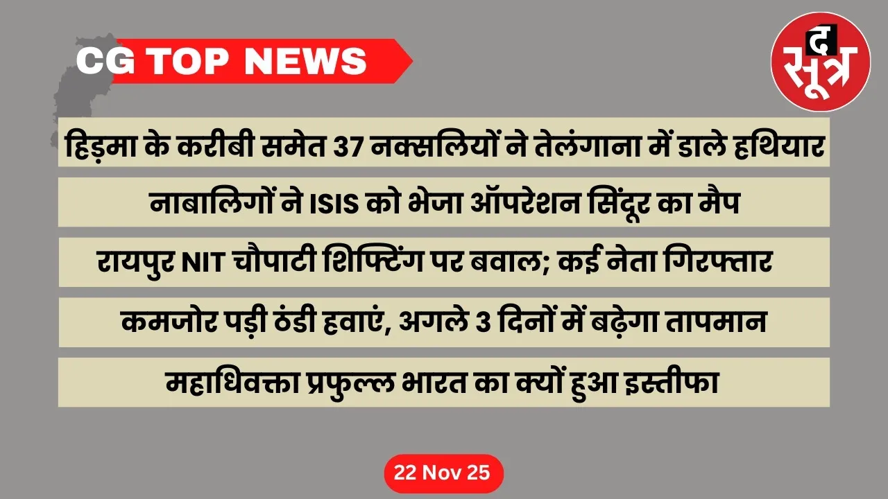 CG Top News big news Chhattisgarh the sootr