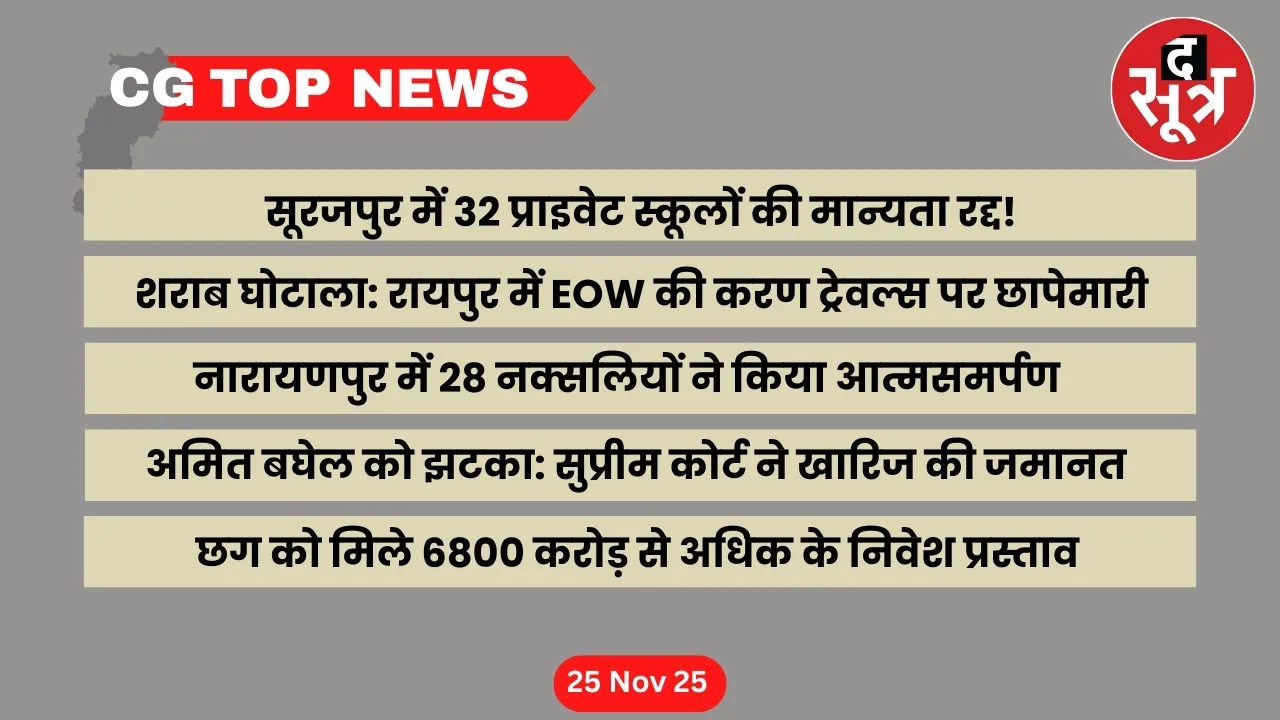 CG Top News big news Chhattisgarh the sootr