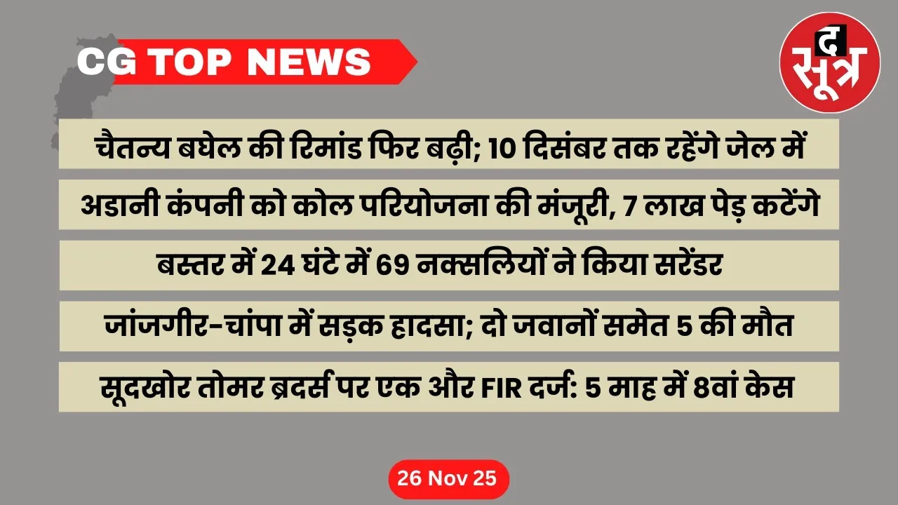 Cg Top News Big news Chhattisgarh the sootr