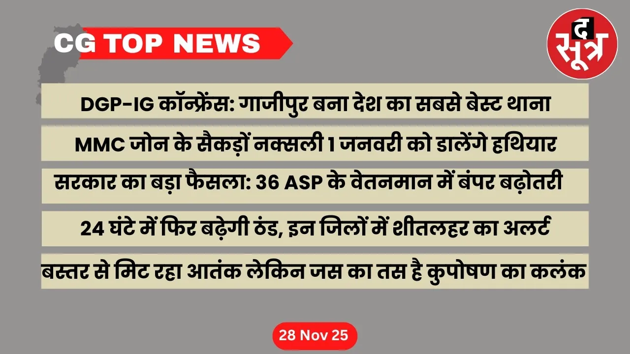 CG Top News big news Chhattisgarh the sootr