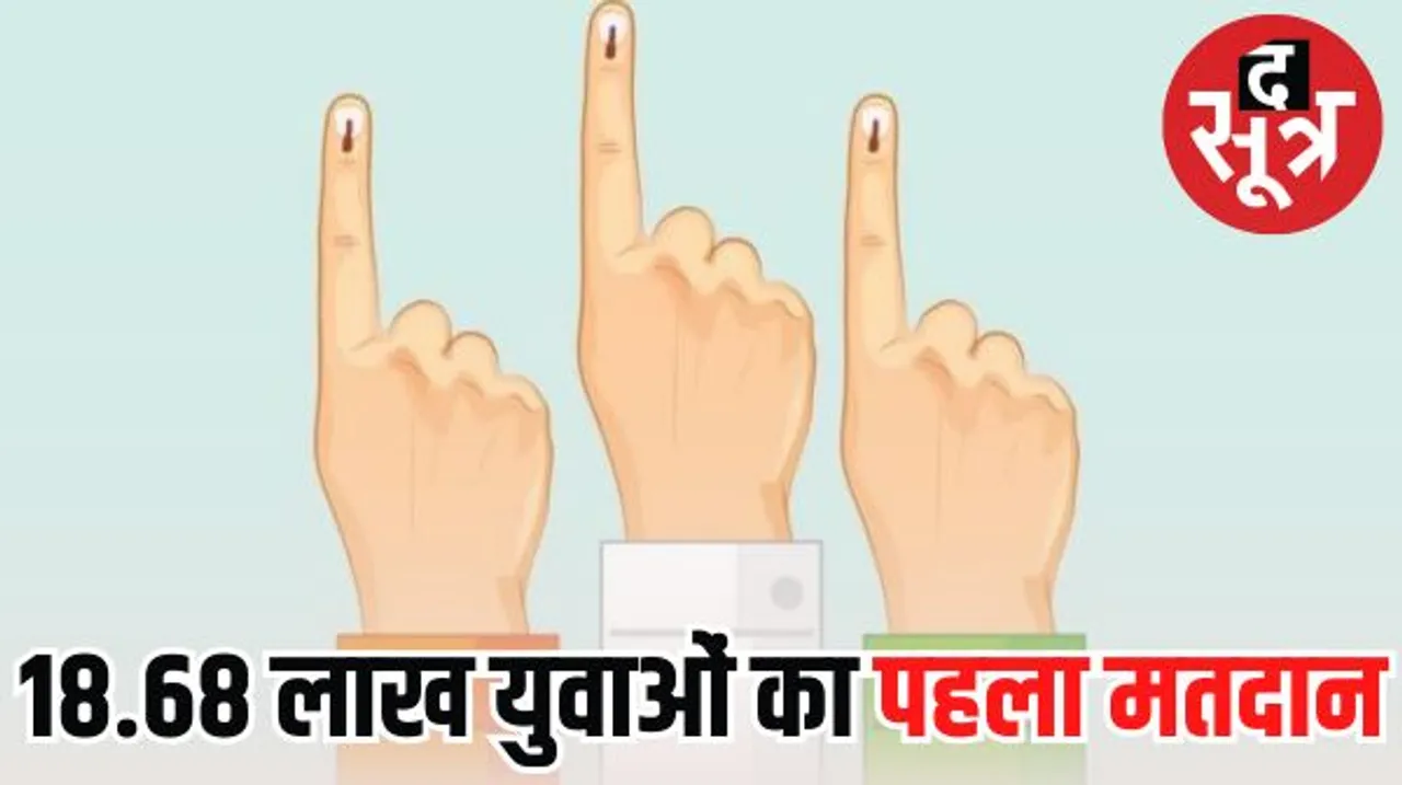 छत्तीसगढ़ में 18.68 लाख यूथ को मिलेगा पहली बार वोटिंग का अधिकार, आठ महीने में 7 लाख से ज्यादा युवा जुड़े