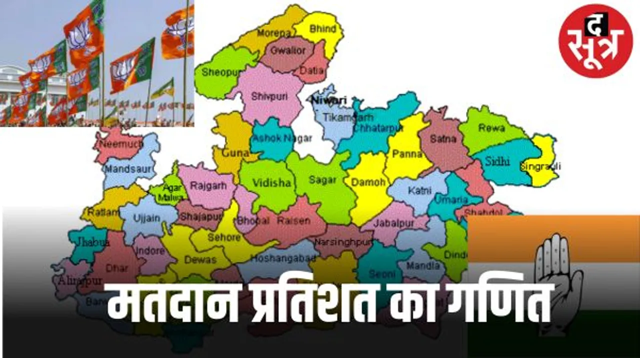मतदान प्रतिशत में मामूली बढ़ोतरी ने शुरु किया कयासों का दौर, कांटे की टक्कर की संभावना, हाईप्रोफाइल सीटों का यह है गणित