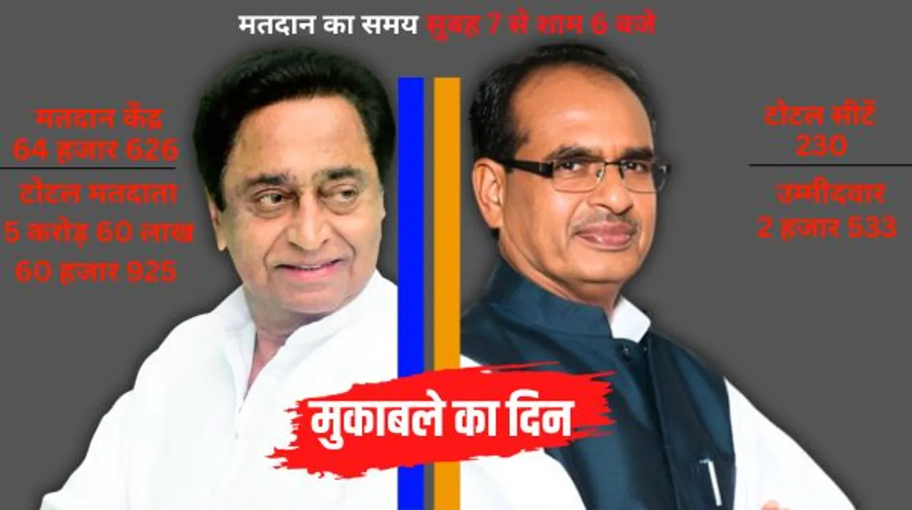 वोटिंग के लिए एमपी तैयार, 64 हजार 626 मतदान केंद्र, एयर एंबुलेंस और हेलिकॉप्टर तैनात, जानें प्रदेश में कितने मतदाता और प्रत्याशी