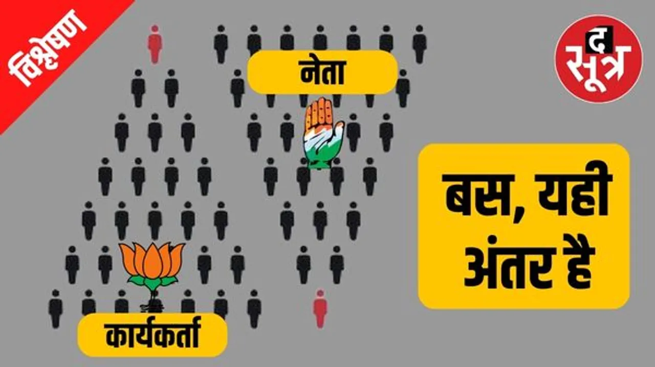 इंदौर में पांच साल से कांग्रेस की शहर कार्यकारिणी ही नहीं, न बूथ अध्यक्ष, ना ही ब्लाक, बीजेपी का 60000 कार्यकर्ताओं का संगठन