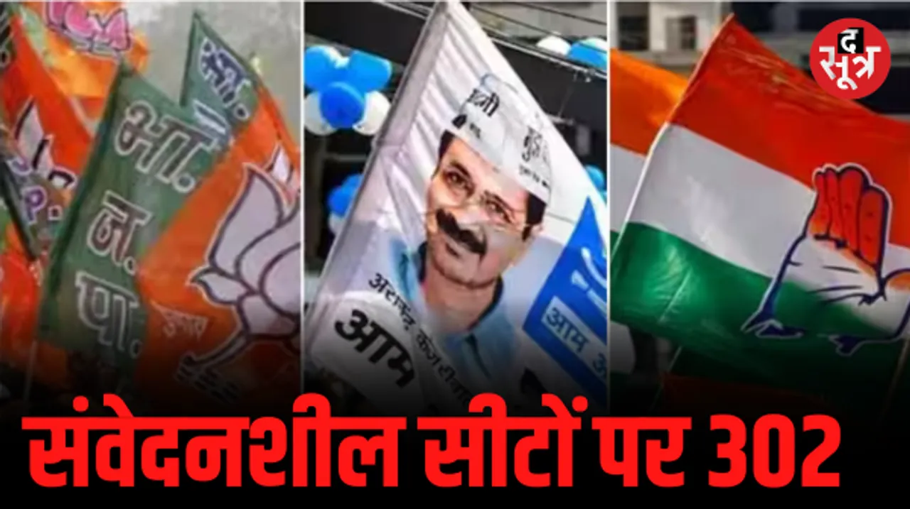 एमपी चुनाव में 79 सीटों पर क्रिमिनल रिकॉर्ड वाले 302 प्रत्याशी, BJP-कांग्रेस से लेकर निर्दलीय तक मसल पॉवर से मैदान मारने को तैयार