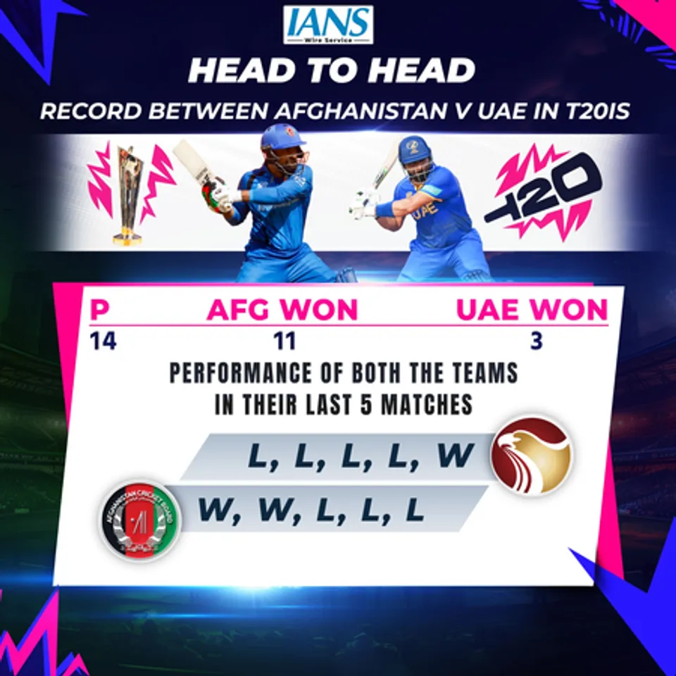 T20 WC: Elimination looms large on Afghanistan as they seek first win against UAE (Preview)