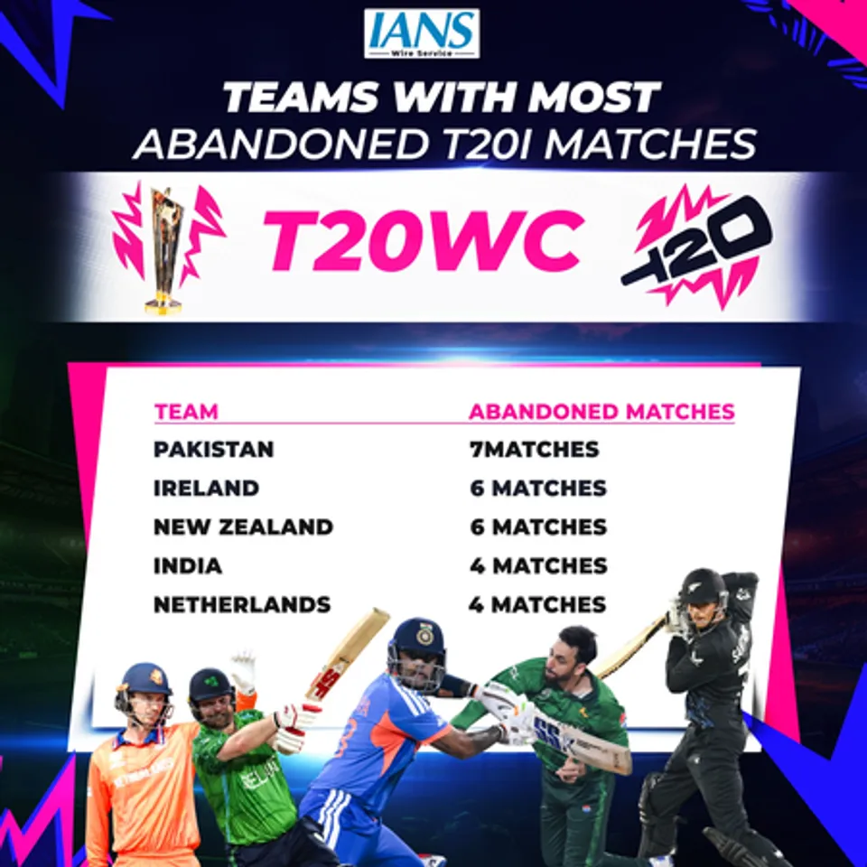 Washout in Super 8 vs NZ makes Pakistan team with most abandoned T20Is