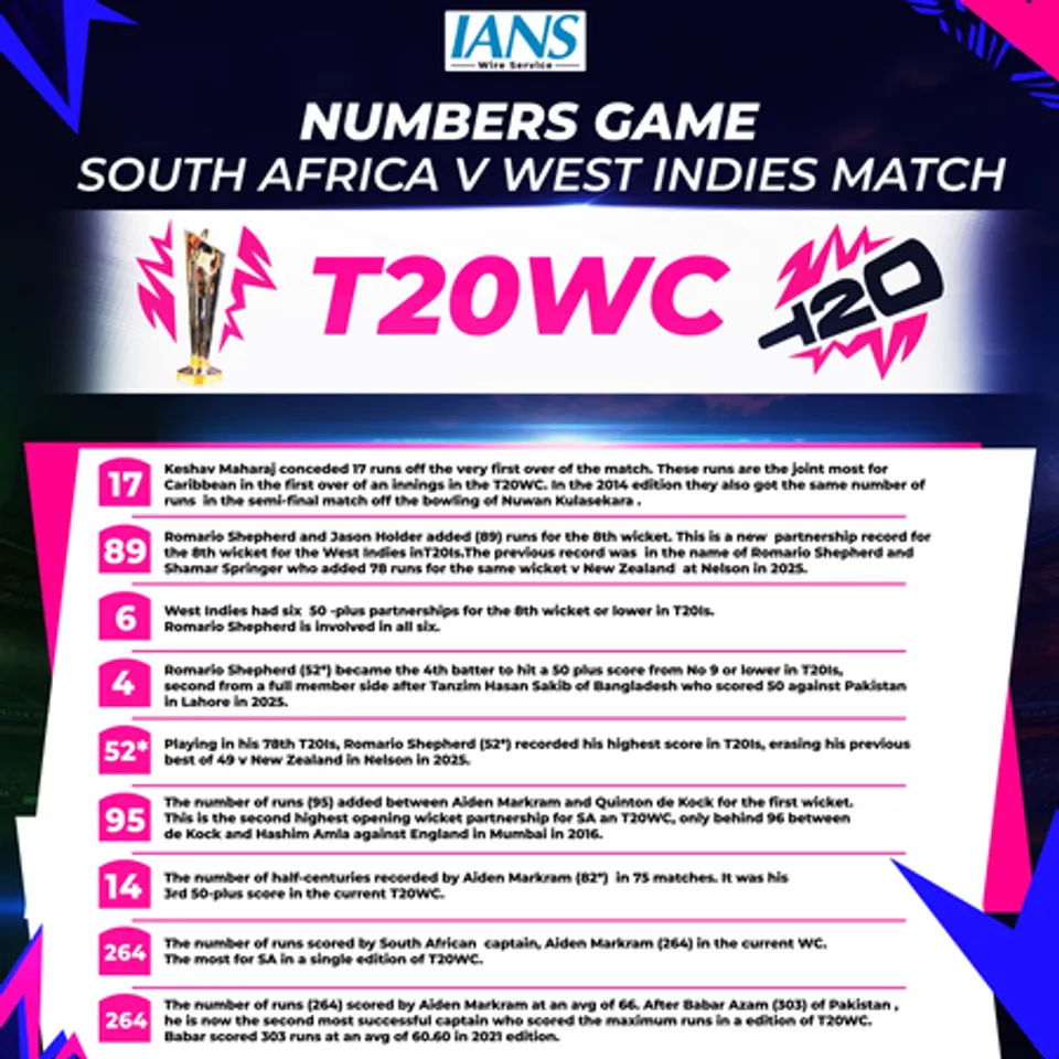 All the stats from South Africa's nine-wicket win over West Indies in Super 8s stage of the ICC Men's T20 World Cup 2026 at the Narendra Modi Stadium in Ahmedabad on Thursday. Photo credit: IANS