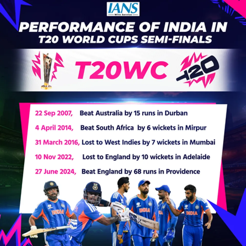 How India have fared in the semifinals in T20 World Cups