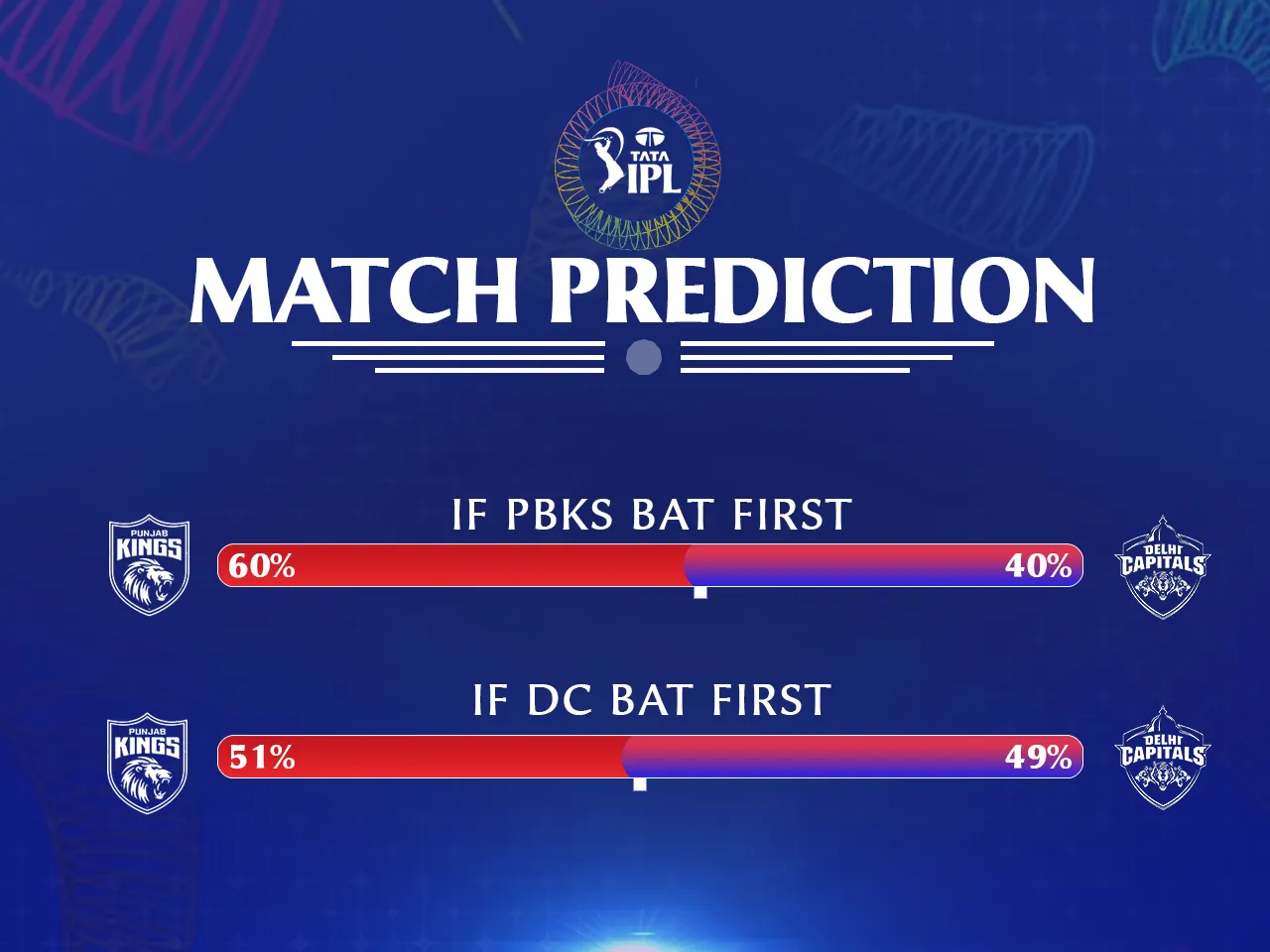 PBKS vs DC Match Prediction 