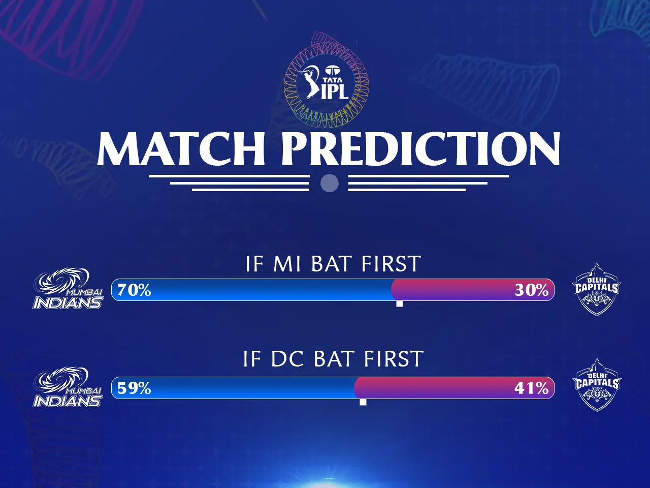 MI vs DC match prediction