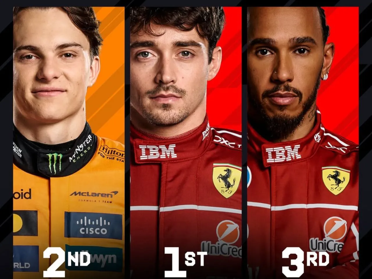 2025 F1 Monaco GP FP2 results