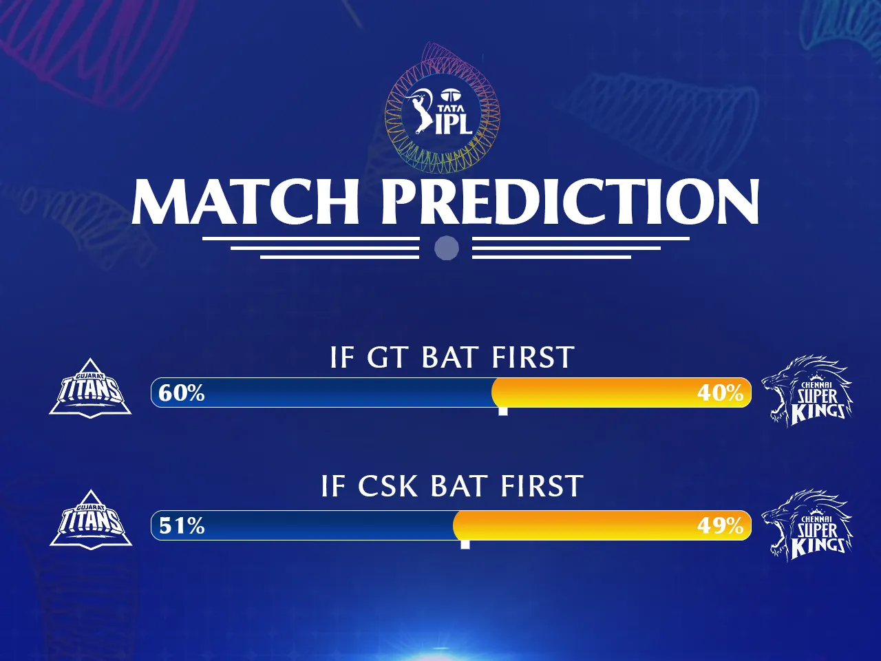 GT vs CSK Match Prediction