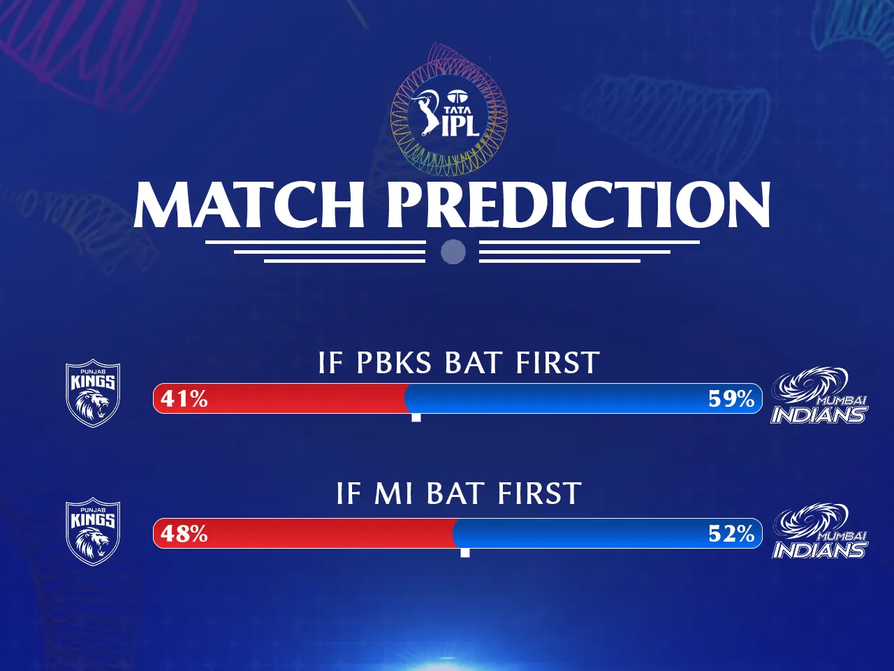 MI vs PBKS Match Prediction 