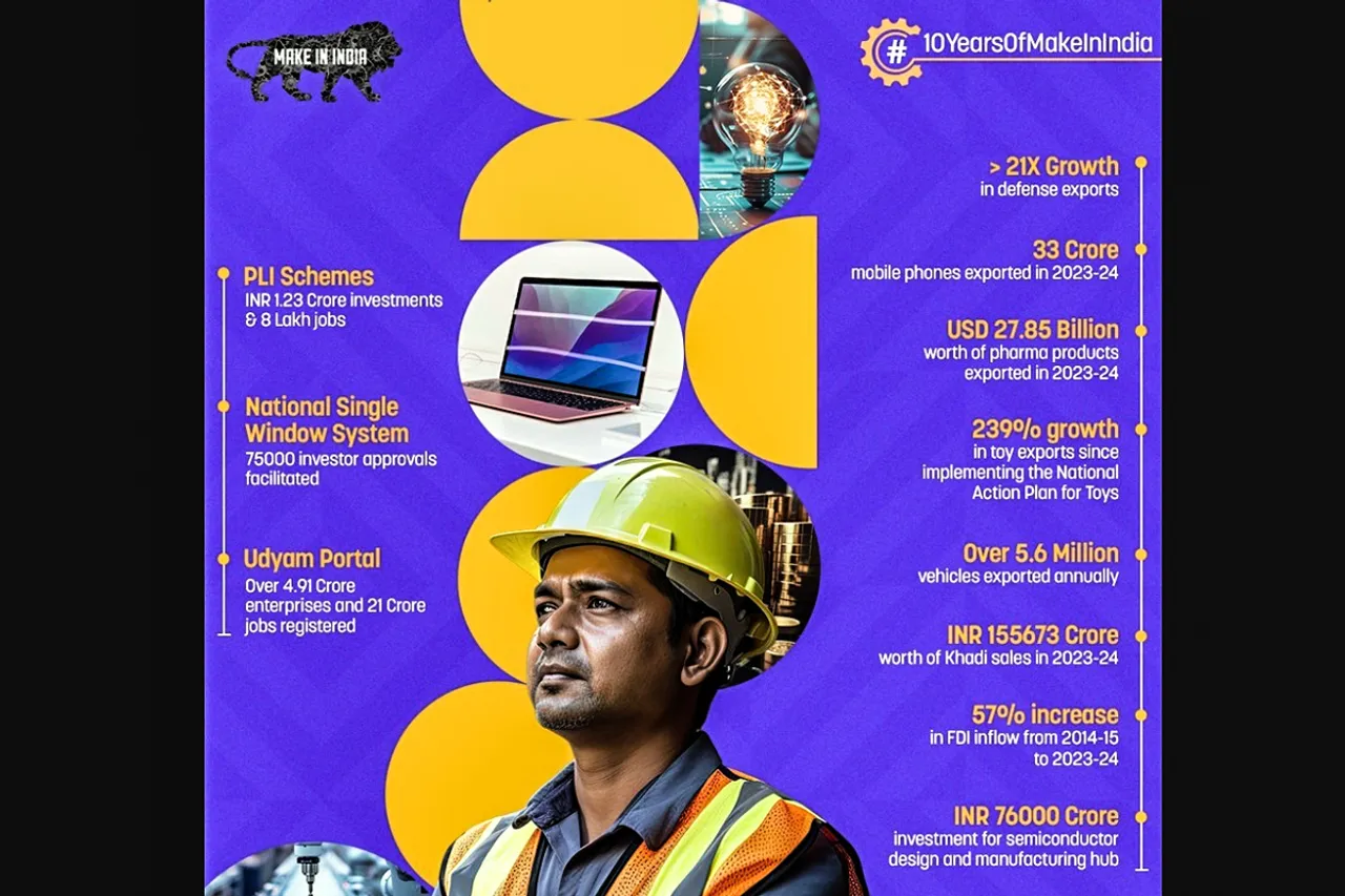 make in india 10 years