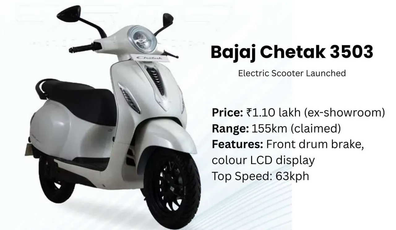 Bajaj Chetak 3503 Launched in India: Full Specs, Range, Price, and Features