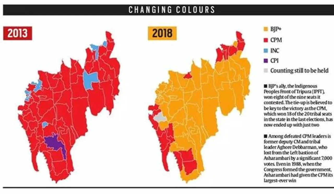 Tripura Assembly Elections 2018, How BJP won, CPI (M)
