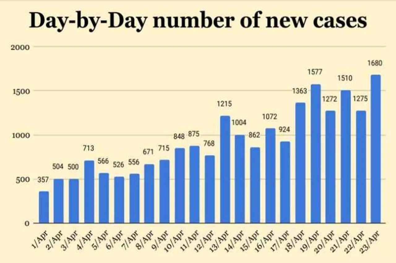 Corona virus, Covid 19, coronavirus numbers explained, coronavirus april 24, india coronavirus updates, coronavirus latest news, covid-19, maharashtra, maharashtra covid-19 cases, indian express,coronavirus news, coronavirus tamil news, coronavirus tamil nadu news, coronavirus chennai news, coronavirus Tamil nadu, coronavirus outbreak