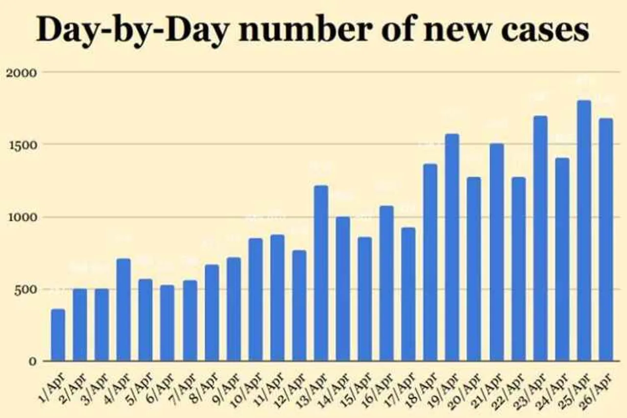 coronavirus, Covid 19, Tamil nadu, corona deaths, death toll, corona infections, coronavirus gujarat, coronavirus gujarat cases, coronavirus gujarat deaths, gujarat covid-19 cases, gujarat coronavirus, maharashtra coronavirus, coronavirus numbers explained, coronavirus news, coronavirus tamil news, coronavirus tamil nadu news, coronavirus chennai news, coronavirus Tamil nadu, coronavirus outbreak