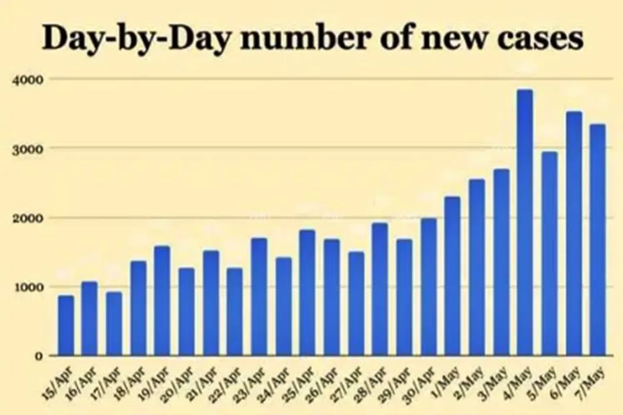 coronavirus tamil nadu, coronavirus tn cases, tamil nadu covid tests, tamil nadu covid explained, tamil nadu liquor shops, tamil nadu coronavirus deaths, கொரோனா வைரஸ், தமிழகம், தமிழக செய்திகள்,