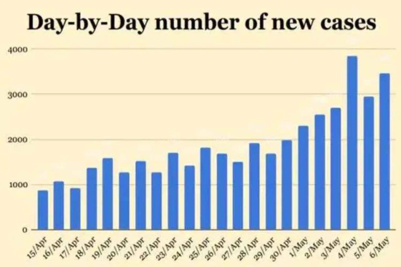 coronavirus, Covid cases, coronavirus india numbers explained, Covid maharshtra, india lockdown, coronavirus mumbai,coronavirus news, coronavirus tamil news, coronavirus tamil nadu news, coronavirus chennai news, coronavirus Tamil nadu, coronavirus outbreak