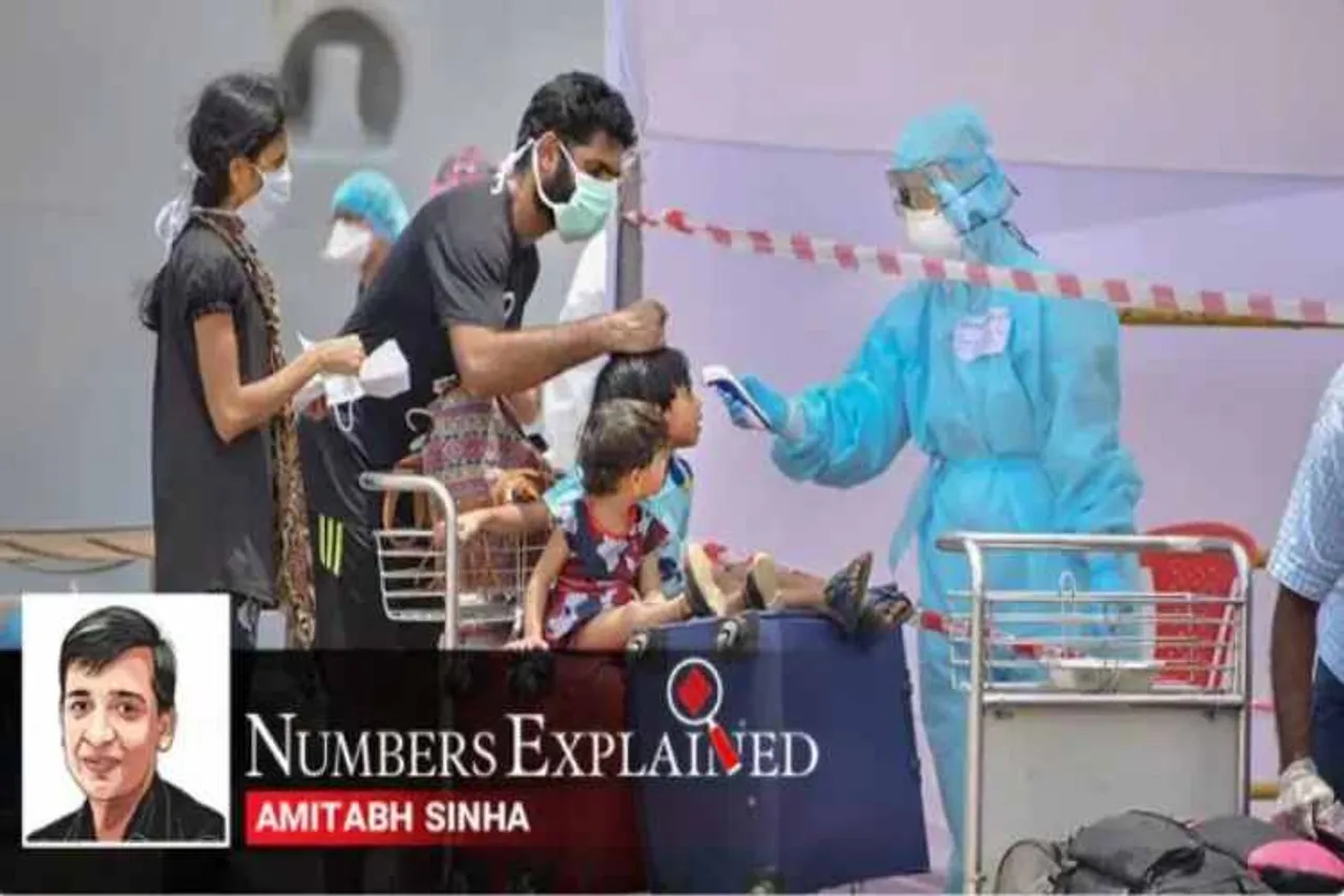 Corona virus, covid pandemic, kerala, national average, doubling rate, assam, coronavirus, coronavirus cases, india coronavirus cases, kerala coronavirus, kerala covid 19, kerala covid 19 cases, kerala coronavirus news, india covid 19 cases, coronavirus cases in india, coronavirus cases update, covid 19 tracker