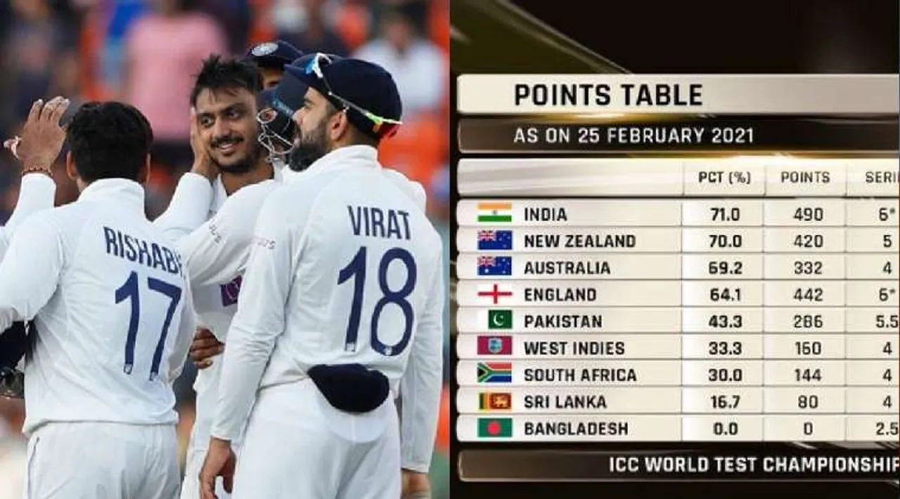 Cricket news in tamil World Test Championship (WTC) rankings: India leads no.1 after Motera test win